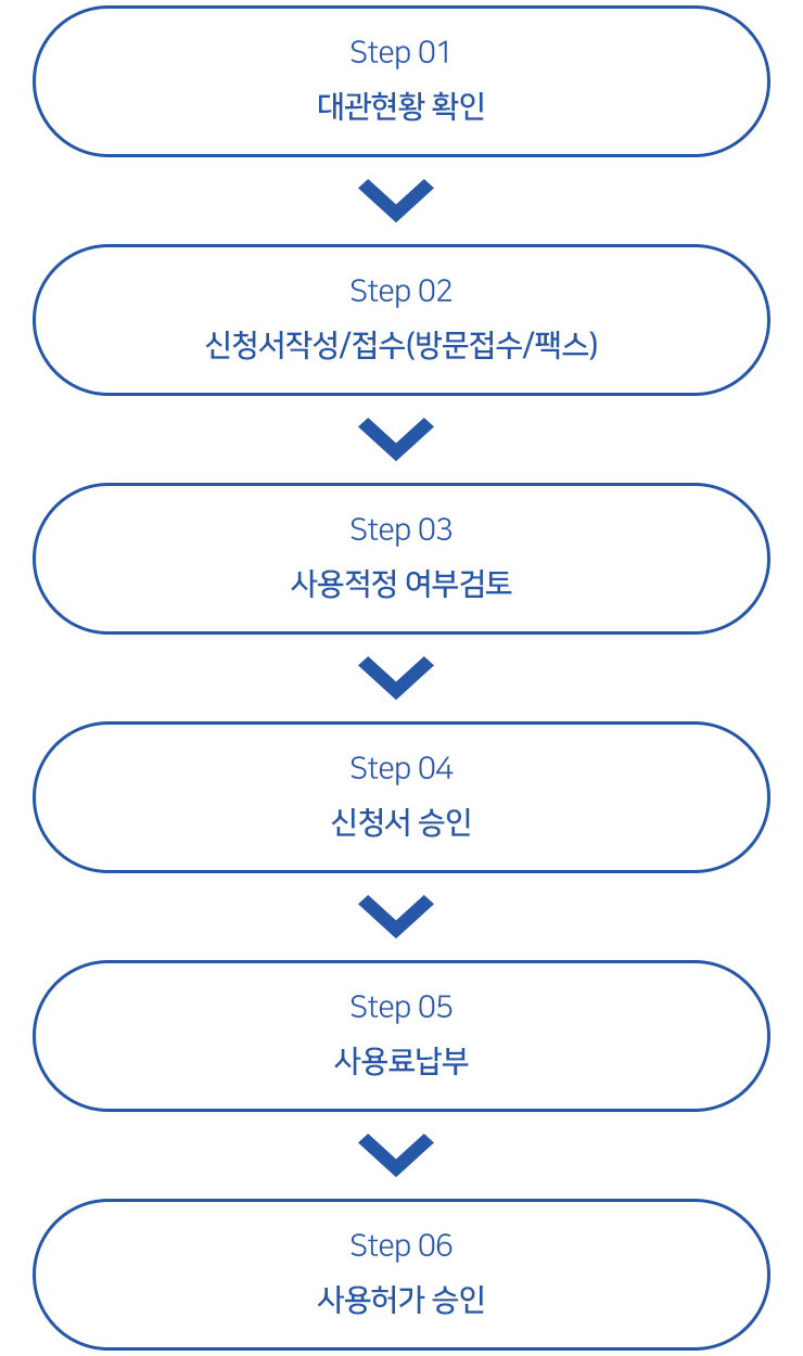 사용절차:Step 1 대관현황확인 ▶ Step 2 신청서작성/접수 (방문접수/팩스) ▶ Step 3 사용적정 여부검토 ▶ Step 4 신청서 승인 ▶ Step 5 사용료납부 ▶ Step 6 사용허가 승인 