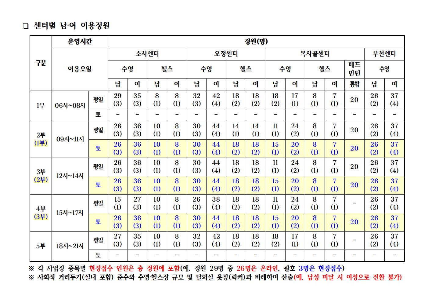 스포츠센터 예약 및 이용방법 변경안내11002.jpg