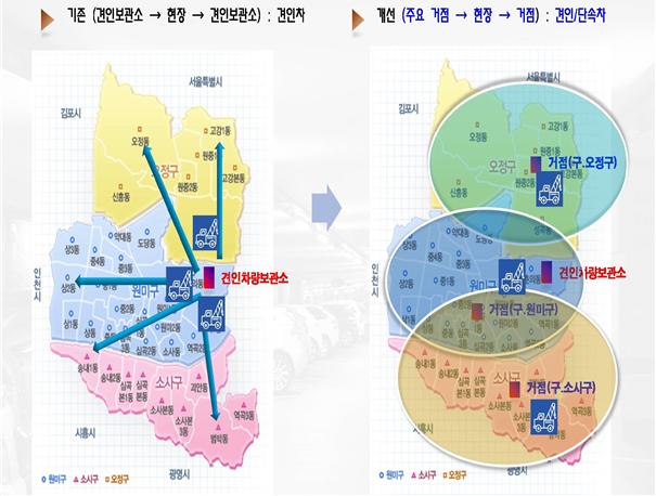 201116 거점별 견인 방식.jpg