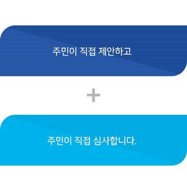 주민이 직접 제안하고 / 주민선호도 조사를 통해 우선순위를 결정하며 / 주민이 직접 심사합니다.