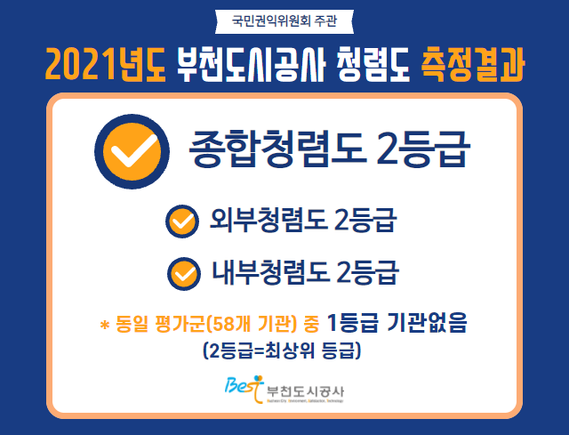 청렴도 측정 결과(2021).png